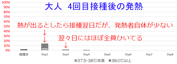 コロナワクチン_大人4回目接種後の発熱