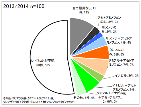 インフルエンザ後の異常行動_2014