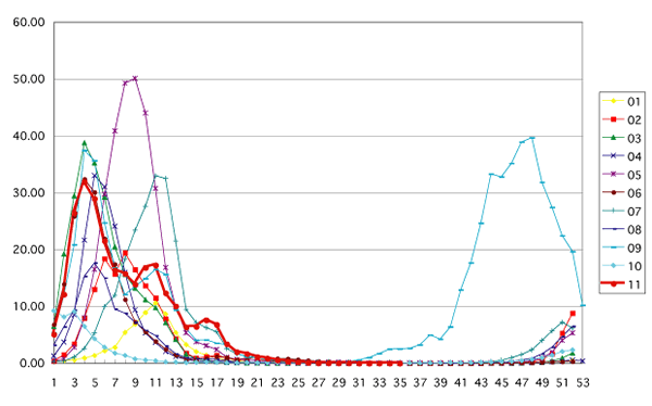 風邪 年間 死者 数