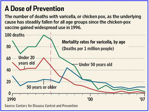 アメリカでの水痘ワクチンの効果