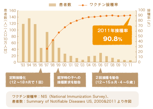 水疱瘡 予防 接種 したら かからない